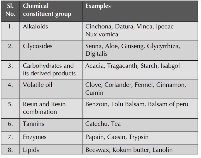 Pharmacology Classification Chart Pdf