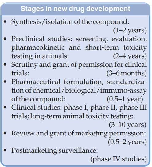 New Drug Development - Stages, Phase | Pharmacology
