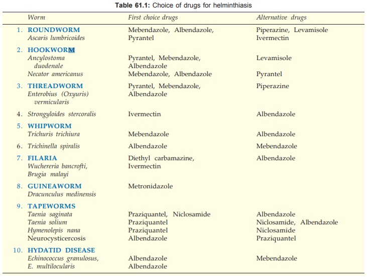 Anthelmintic class of drugs. Account Options