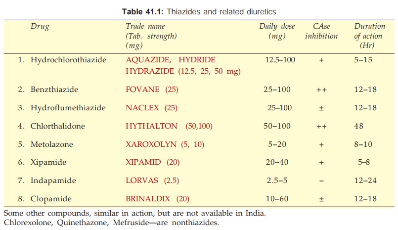 Thiazide And Related Diuretics