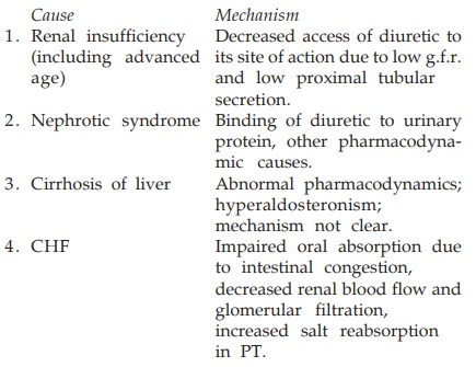 Thiazide And Related Diuretics