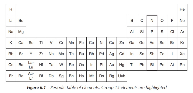 Group 15 Elements Inorganic Chemistry