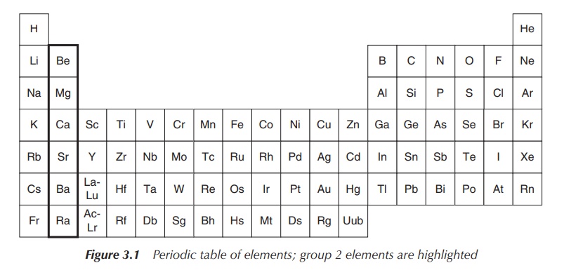 Alkaline Earth Metals Inorganic Chemistry