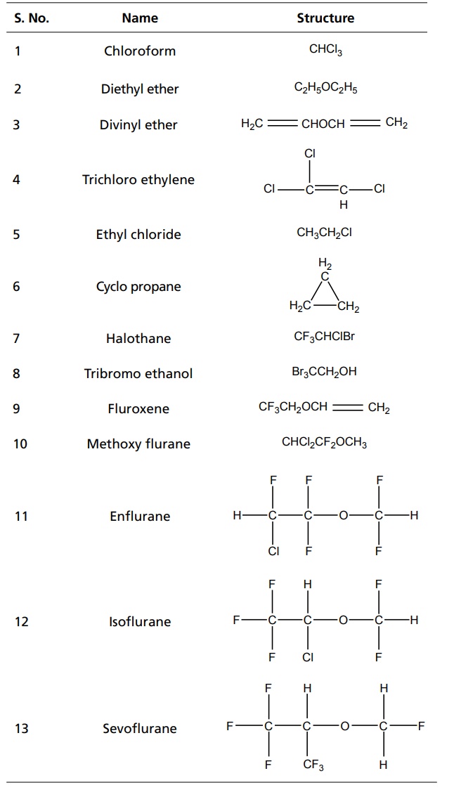 Classification of General Anaesthetics