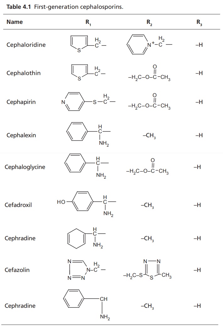 rulletrappe Måling Acquiesce Classification of Cephalosporins